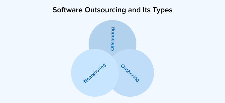 Software Outsourcing and Its Types