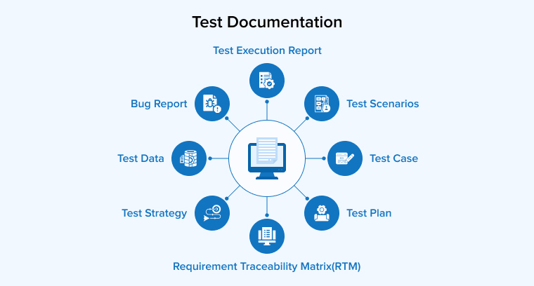 Test Documentation