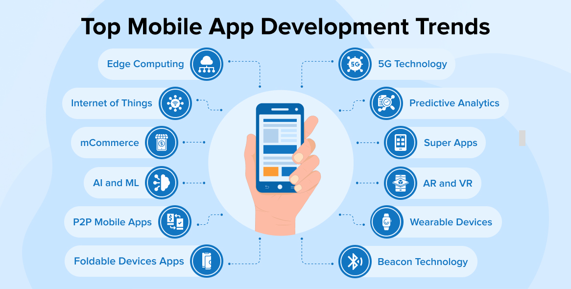 Top Mobile App Development Trends