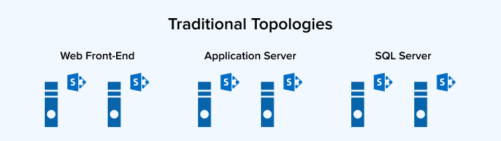 Traditional Topologies