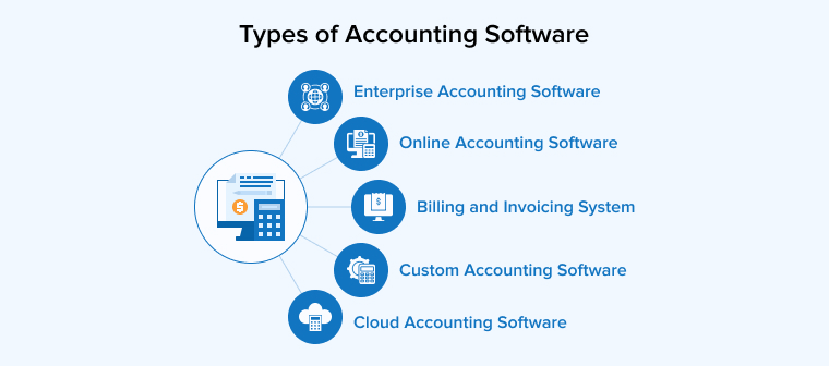 Types of Accounting Software