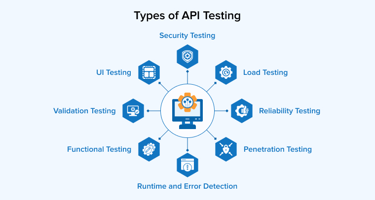 Types of API Testing