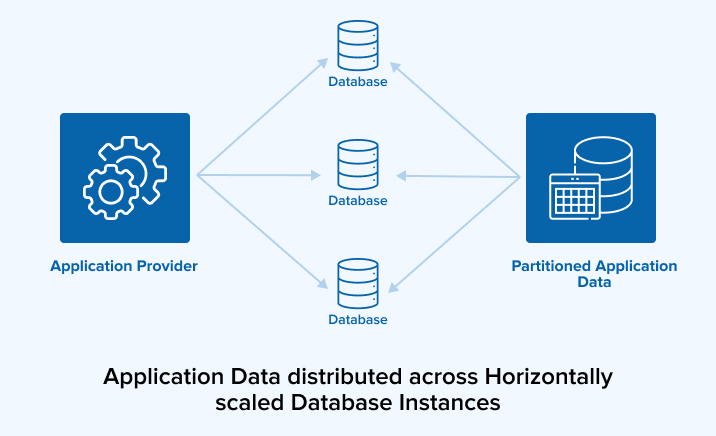 2-tier-software-application-cloud-architecture