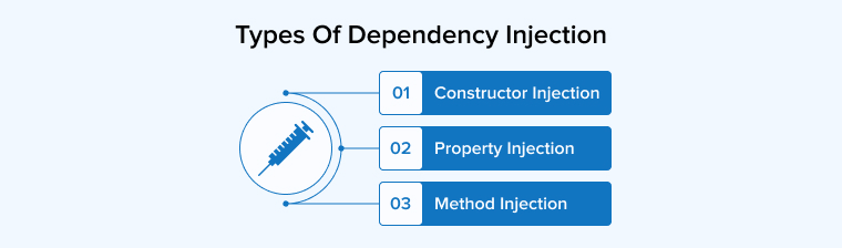 Types of Dependency Injection