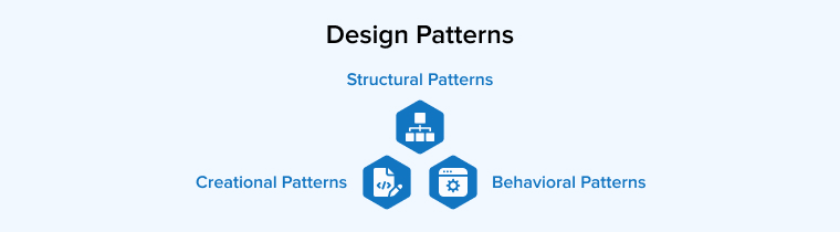 Types of Design Patterns