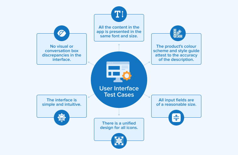 User Interface Test Cases