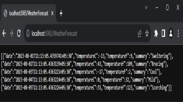 WeatherForecast Localhost