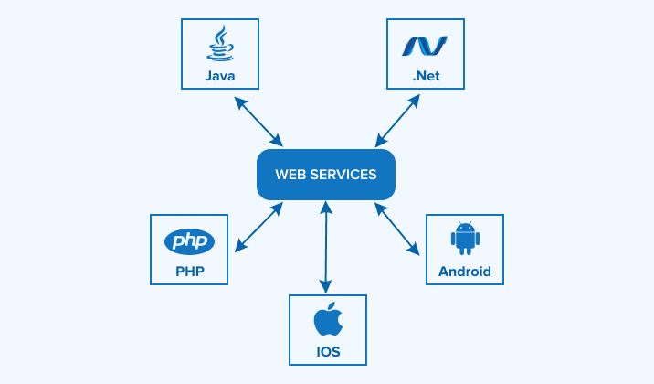 Web-Services