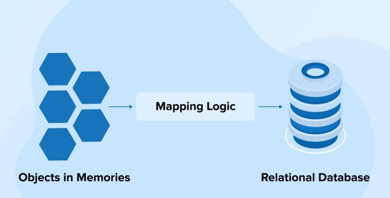 What are ORMs and How does It Work?