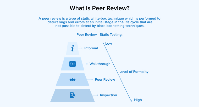 What is Peer Review?