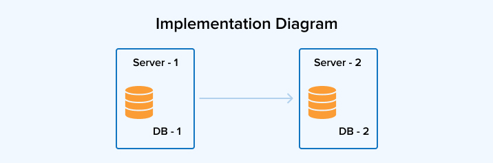 Implementation Diagram