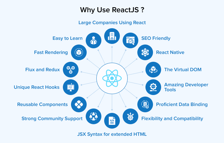 Why Use ReactJS?