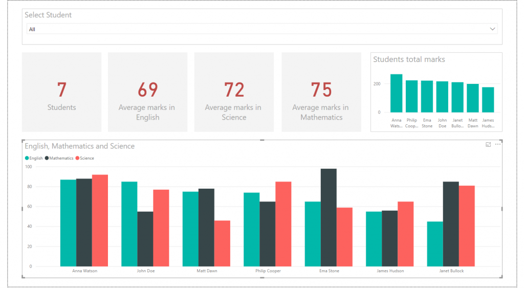 Power BI report