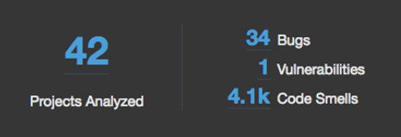 Sonar project status